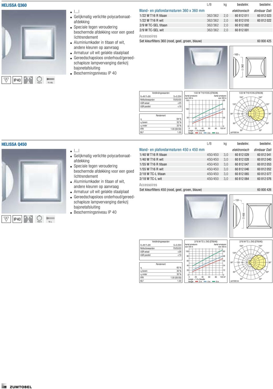 wit gelakte staalplaat Gereedschapsloos onderhoud/gereedschaploze lampvervanging dankzij bajonetafsluiting Beschermingsniveau IP 40 L / B k g bestelnr.