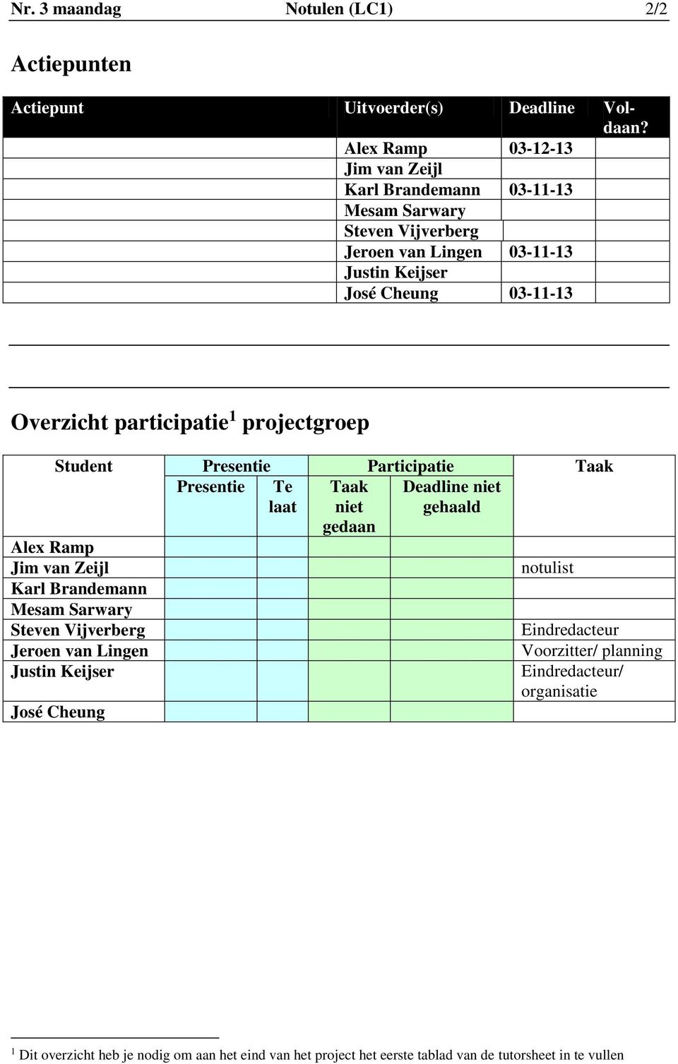 participatie 1 projectgroep Student Presentie Participatie Taak Presentie Te laat Taak niet Deadline niet gehaald gedaan Alex Ramp notulist Karl Brandemann