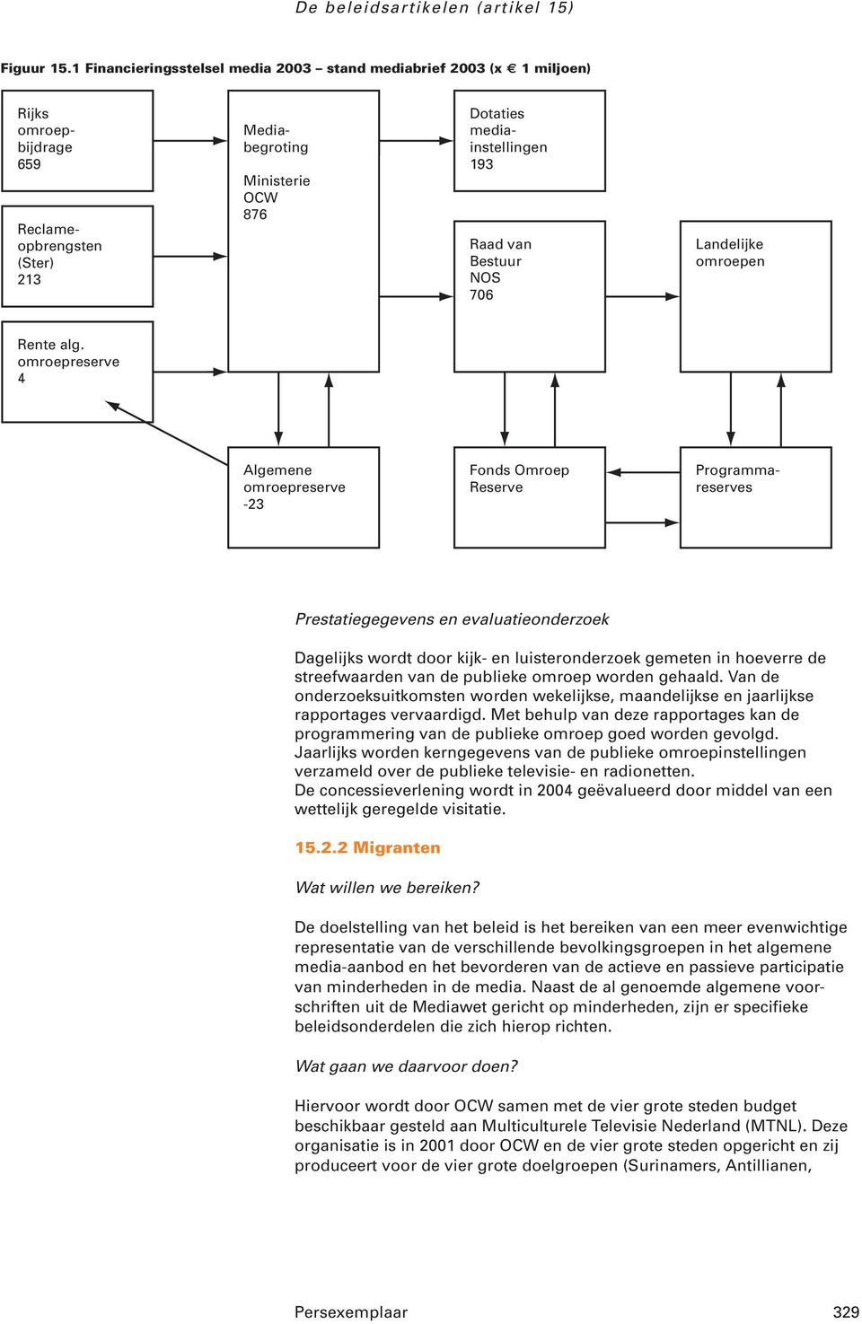 Bestuur NOS 706 Landelijke omroepen Rente alg.