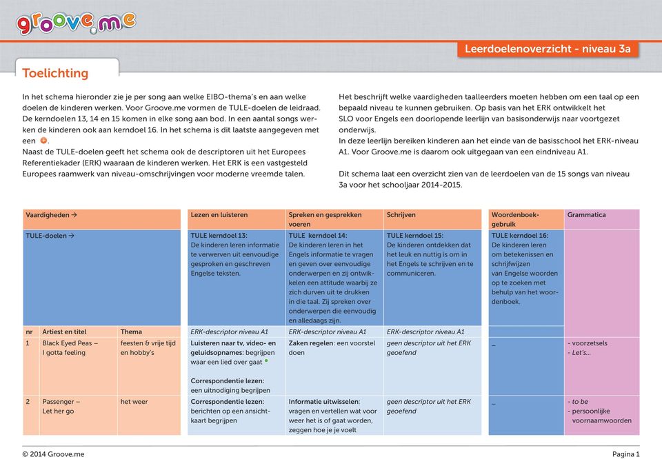 Naast de TULE-doelen geeft het schema ook de descriptoren uit het Europees Referentiekader (ERK) waaraan de kinderen werken.