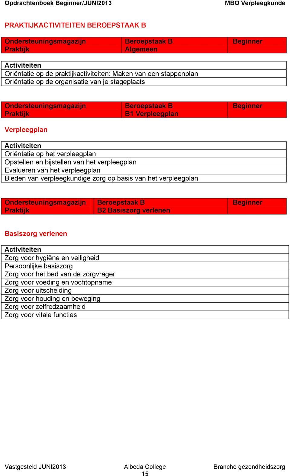 verpleegplan Evalueren van het verpleegplan Bieden van verpleegkundige zorg op basis van het verpleegplan Ondersteuningsmagazijn Praktijk Beroepstaak B B2 Basiszorg verlenen Beginner Basiszorg