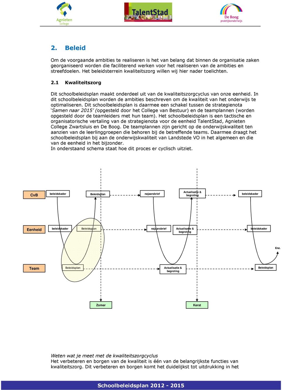 In dit schlbeleidsplan wrden de ambities beschreven m de kwaliteit van het nderwijs te ptimaliseren.