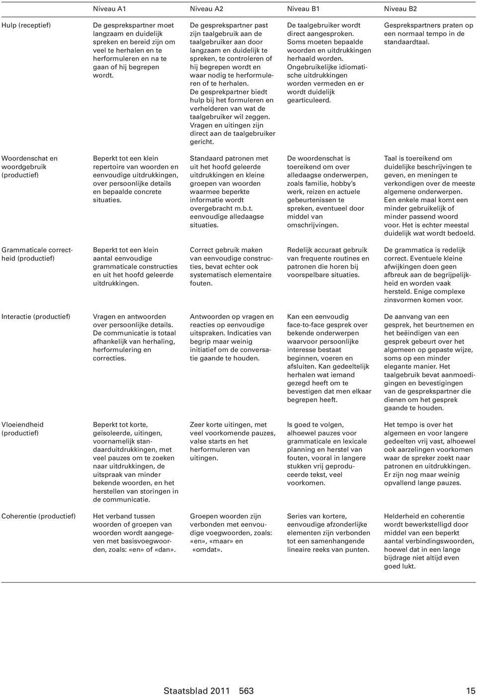 De gesprekpartner biedt hulp bij het formuleren en verhelderen van wat de taalgebruiker wil zeggen. Vragen en uitingen zijn direct aan de taalgebruiker gericht.