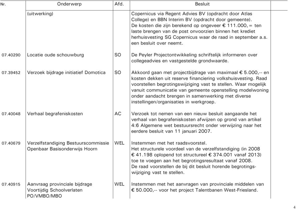 40290 Locatie oude schouwburg De Peyler Projectontwikkeling schriftelijk informeren over collegeadvies en vastgestelde grondwaarde. 07.