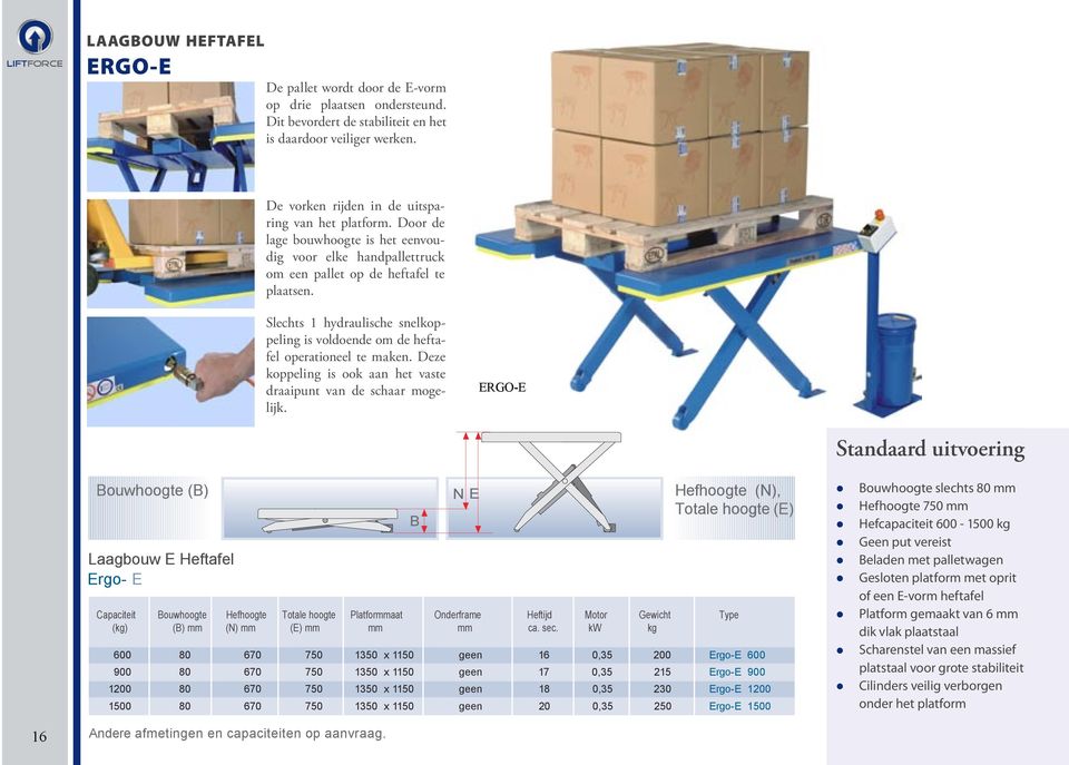 Slechts 1 hydraulische snelkoppeling is voldoende om de heftafel operationeel te maken. Deze koppeling is ook aan het vaste draaipunt van de schaar mogelijk.