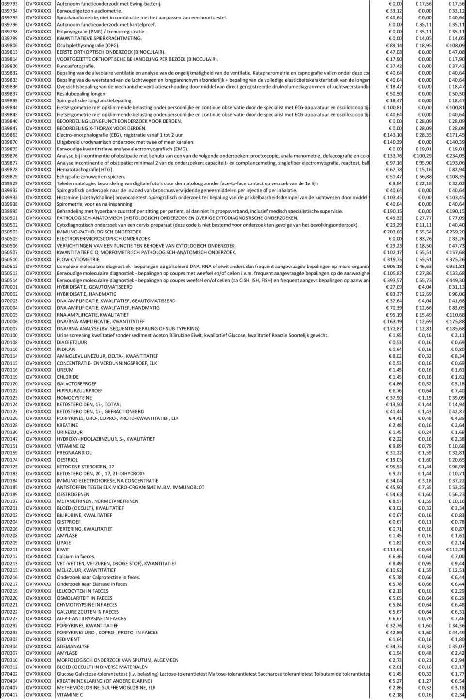 0,00 35,11 35,11 039798 OVPXXXXXX Polymyografie (PMG)/ tremorregistratie. 0,00 35,11 35,11 039799 OVPXXXXXX KWANTITATIEVE SPIERKRACHTMETING.