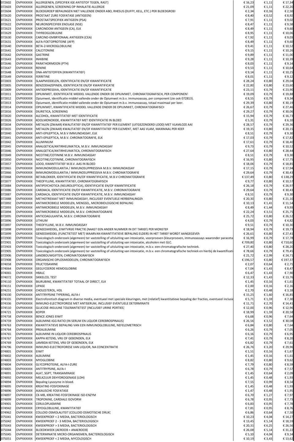 ) PER BLOEDGROEP 2,34 0,16 2,50 072620 OVPXXXXXX PROSTAAT ZURE FOSFATASE (ANTIGEEN) 8,40 0,52 8,92 072621 OVPXXXXXX PROSTAATSPECIFIEK ANTIGEEN (PSA) 7,91 1,11 9,02 072622 OVPXXXXXX NEURONSPECIFIEK