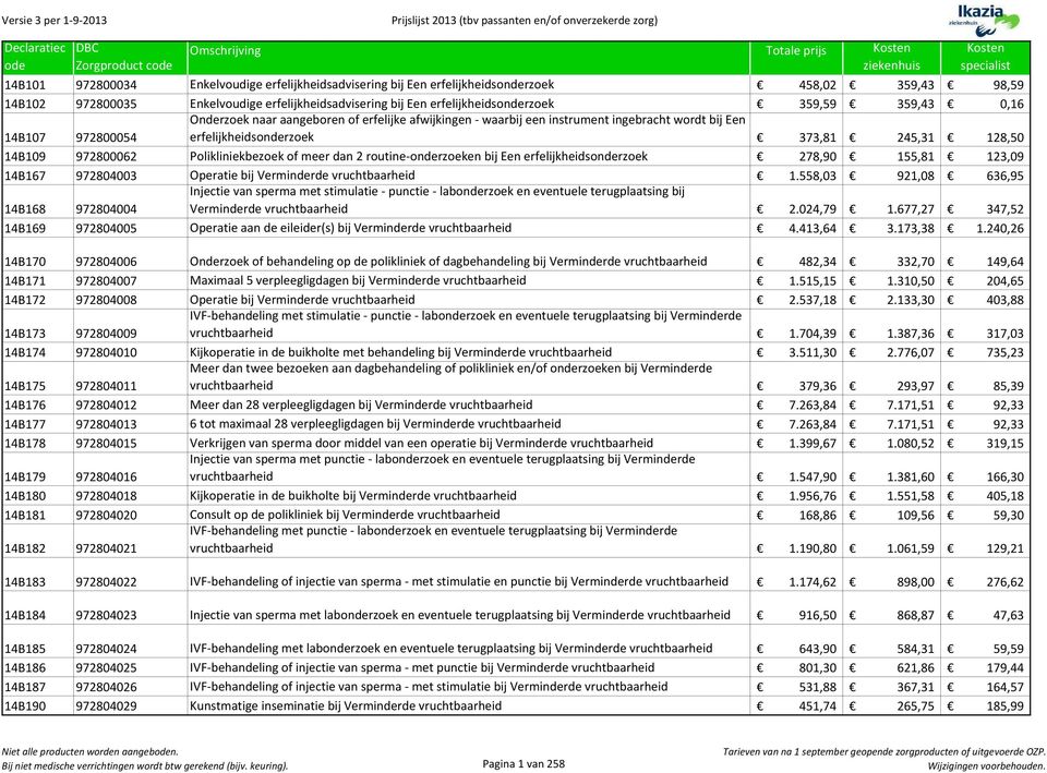 128,50 14B109 972800062 Polikliniekbezoek of meer dan 2 routine-onderzoeken bij Een erfelijkheidsonderzoek 278,90 155,81 123,09 14B167 972804003 Operatie bij Verminderde vruchtbaarheid 1.