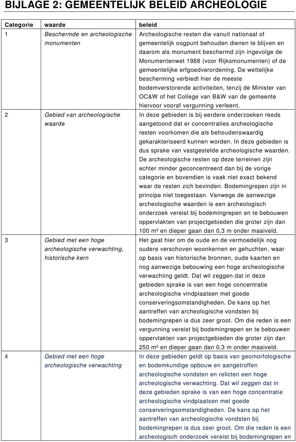 De wettelijke bescherming verbiedt hier de meeste bodemverstorende activiteiten, tenzij de Minister van OC&W of het College van B&W van de gemeente hiervoor vooraf vergunning verleent.