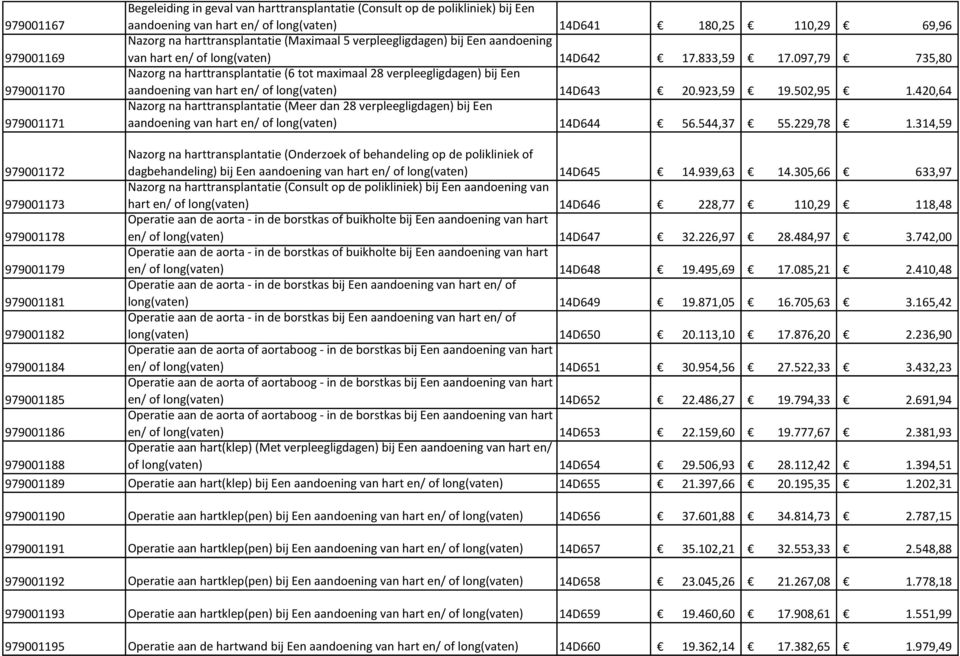 097,79 735,80 Nazorg na harttransplantatie (6 tot maximaal 28 verpleegligdagen) bij Een aandoening van hart en/ of long(vaten) 14D643 20.923,59 19.502,95 1.