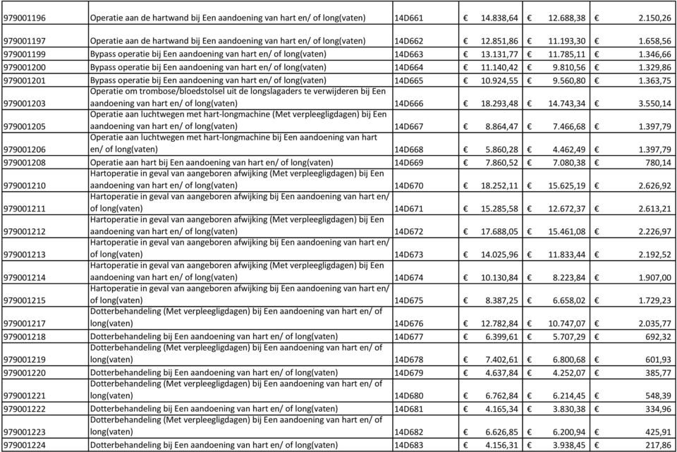 658,56 979001199 Bypass operatie bij Een aandoening van hart en/ of long(vaten) 14D663 13.131,77 11.785,11 1.346,66 979001200 Bypass operatie bij Een aandoening van hart en/ of long(vaten) 14D664 11.