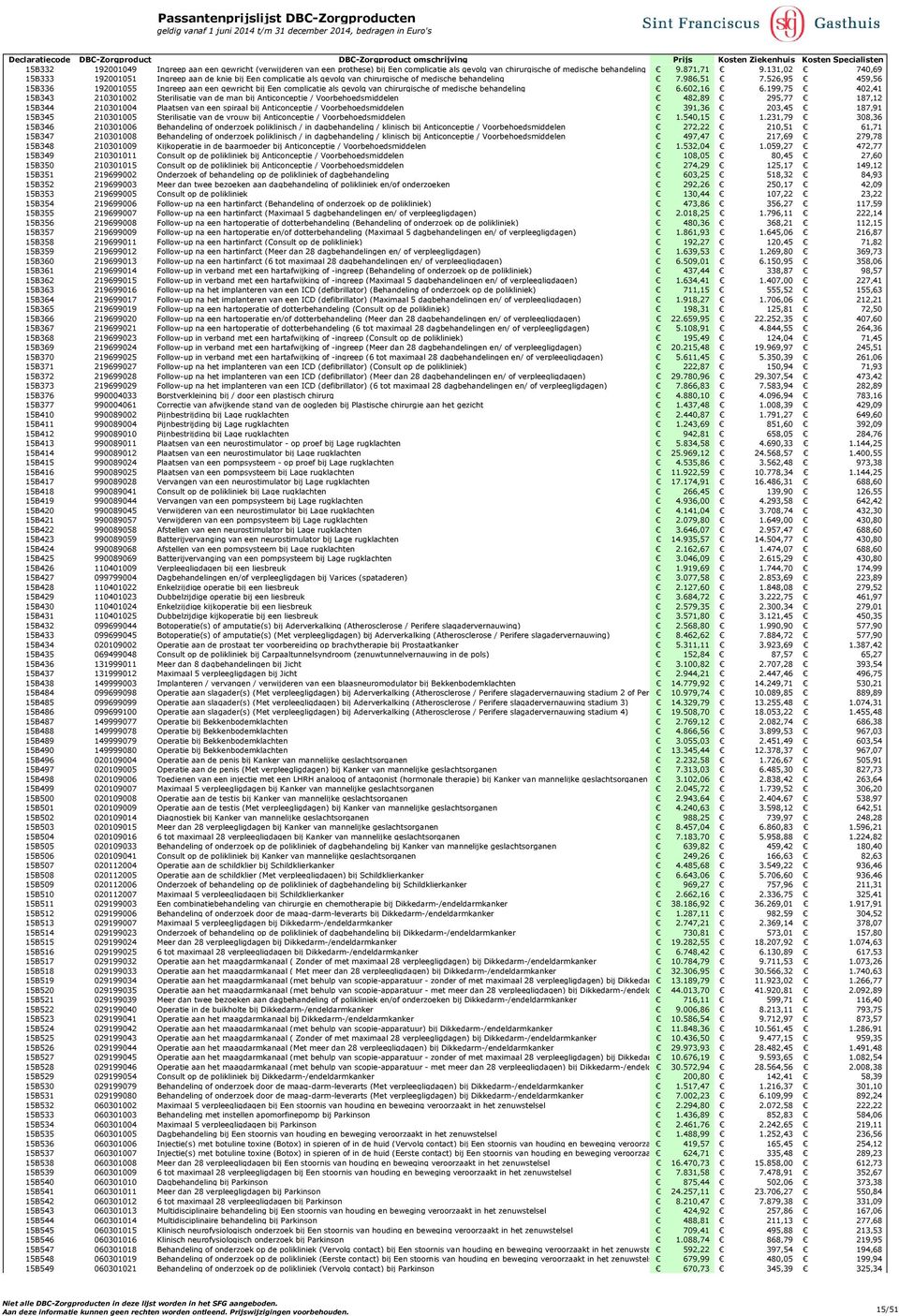 131,02 740,69 15B333 192001051 Ingreep aan de knie bij Een complicatie als gevolg van chirurgische of medische behandeling 7.986,51 7.