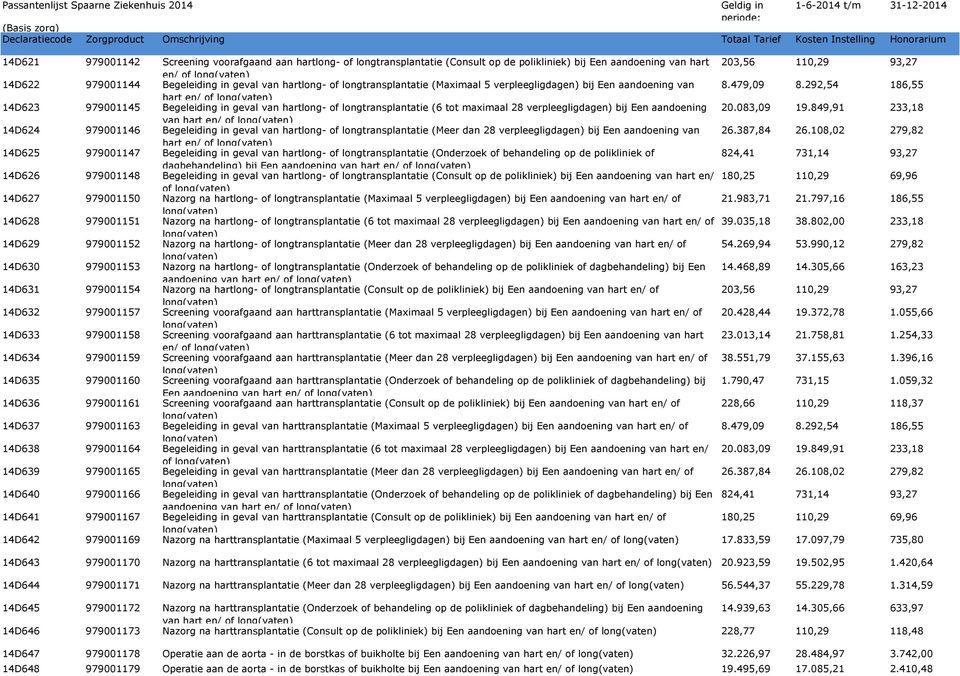 292,54 186,55 hart en/ of long(vaten) 14D623 979001145 Begeleiding in geval van hartlong- of longtransplantatie (6 tot maximaal 28 verpleegligdagen) bij Een aandoening 20.083,09 19.