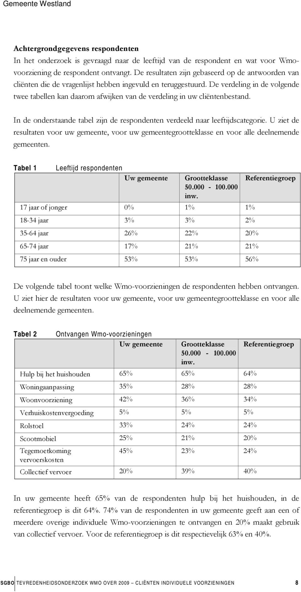 De verdeling in de volgende twee tabellen kan daarom afwijken van de verdeling in uw cliëntenbestand. In de onderstaande tabel zijn de respondenten verdeeld naar leeftijdscategorie.