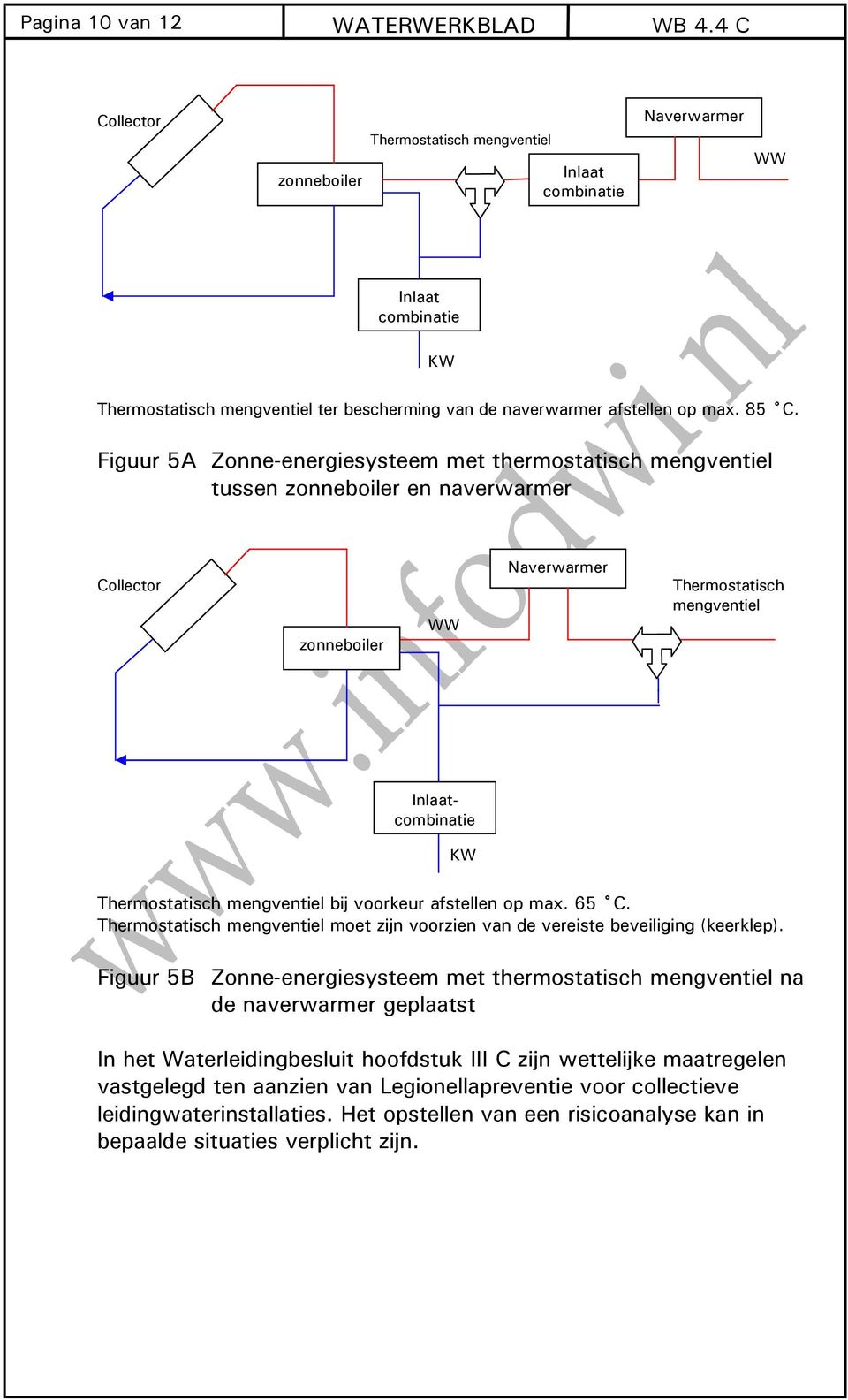 Figuur 5A Zonne-energiesysteem met thermostatisch mengventiel tussen zonneboiler en naverwarmer Collector zonneboiler WW Naverwarmer Thermostatisch mengventiel Inlaatcombinatie KW Thermostatisch