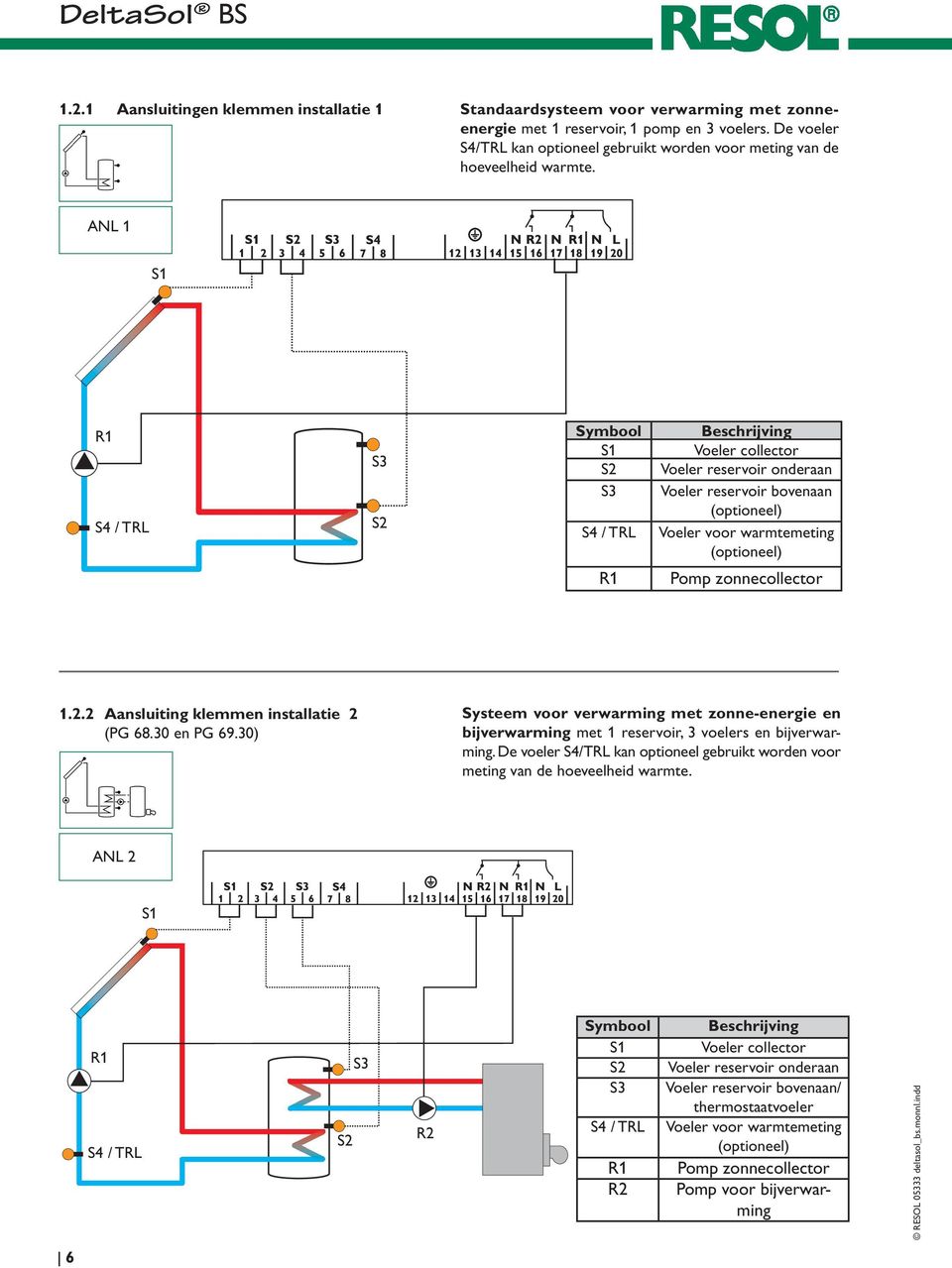 ANL 1 S1 R1 S4 / TRL S3 S2 Symbool S1 S2 S3 S4 / TRL R1 Beschrijving Voeler collector Voeler reservoir onderaan Voeler reservoir bovenaan (optioneel) Voeler voor warmtemeting (optioneel) Pomp