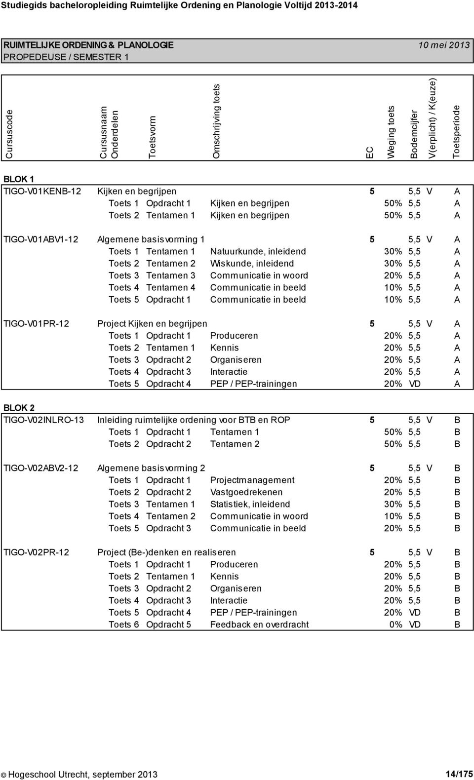 1 Kijken en begrijpen 50% 5,5 A TIGO-V01ABV1-12 Algemene basisvorming 1 5 5,5 V A Toets 1 Tentamen 1 Natuurkunde, inleidend 30% 5,5 A Toets 2 Tentamen 2 Wiskunde, inleidend 30% 5,5 A Toets 3 Tentamen