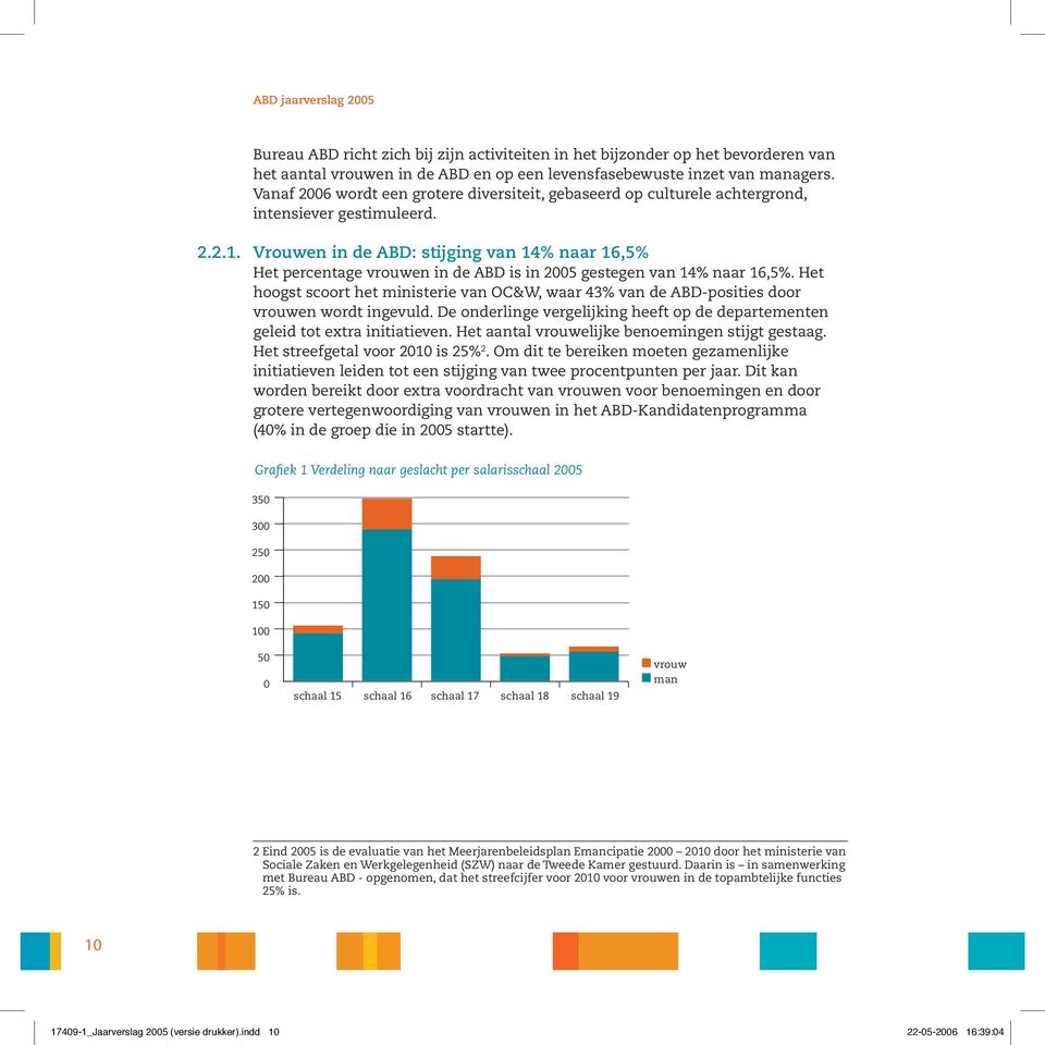 Vrouwen in de ABD: stijging van 14% naar 16,5% Het percentage vrouwen in de ABD is in 2005 gestegen van 14% naar 16,5%.