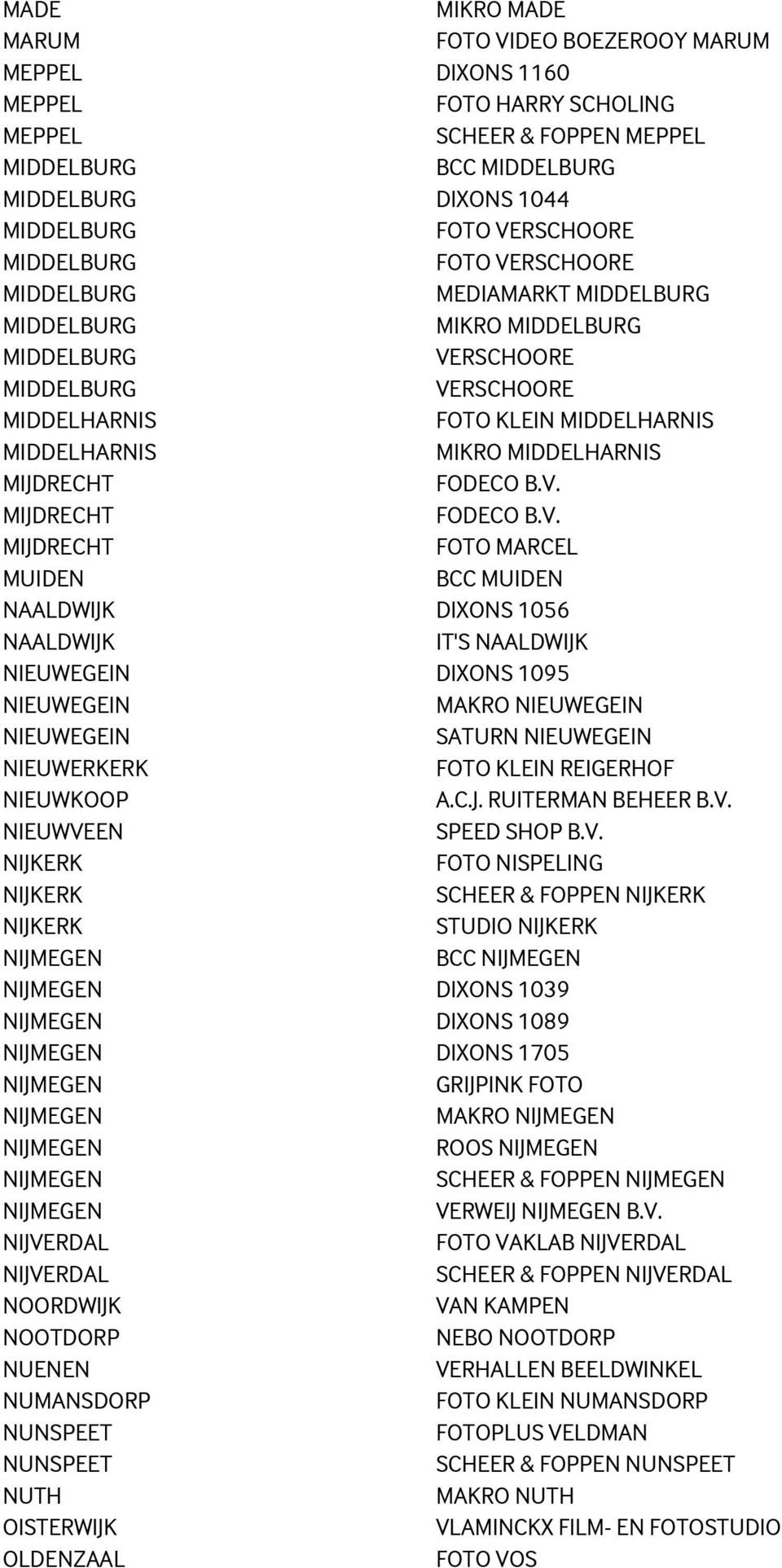 MIJDRECHT FODECO B.V.