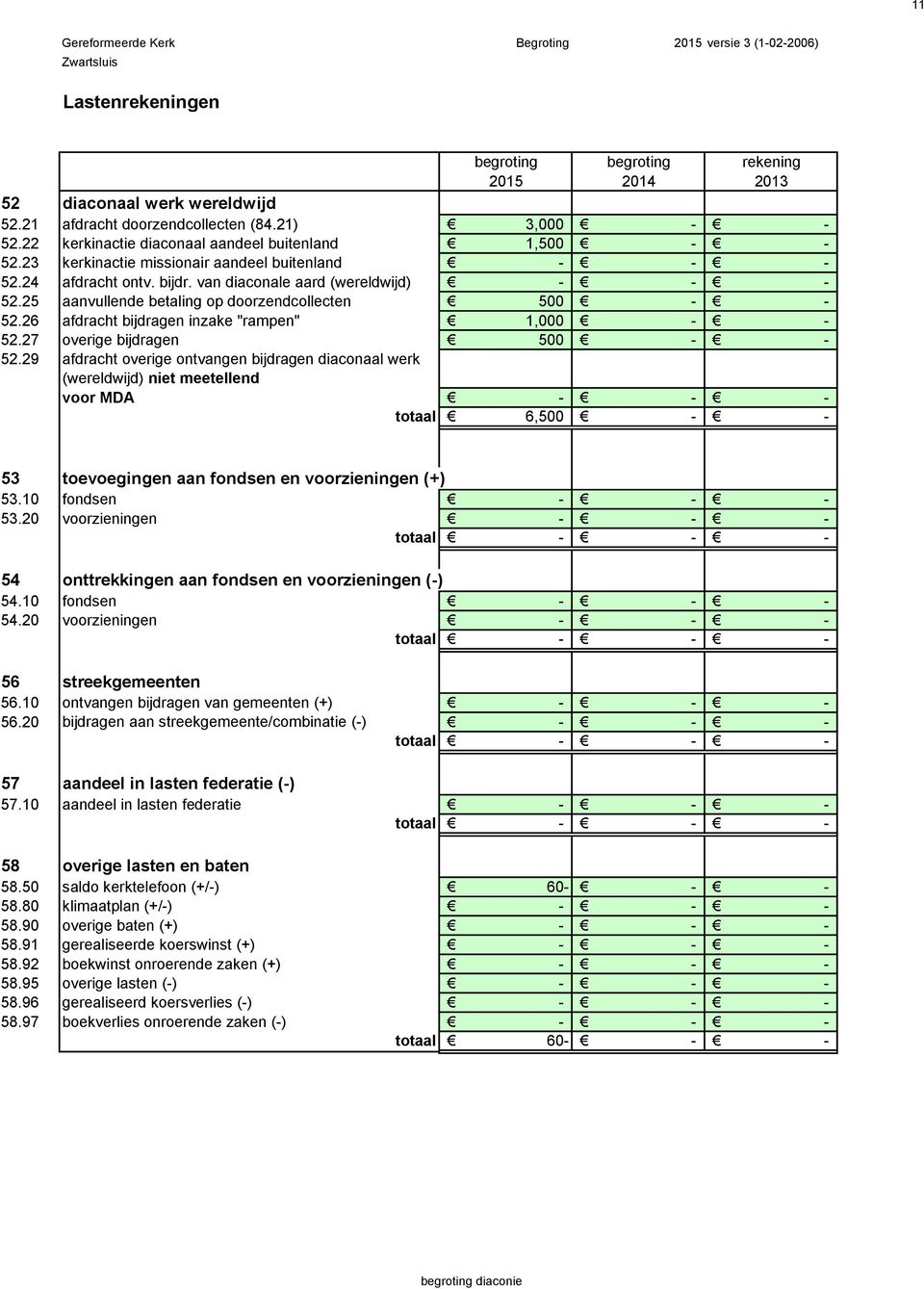 25 aanvullende betaling op doorzendcollecten 500 52.26 afdracht bijdragen inzake "rampen" 1,000 52.27 overige bijdragen 500 52.