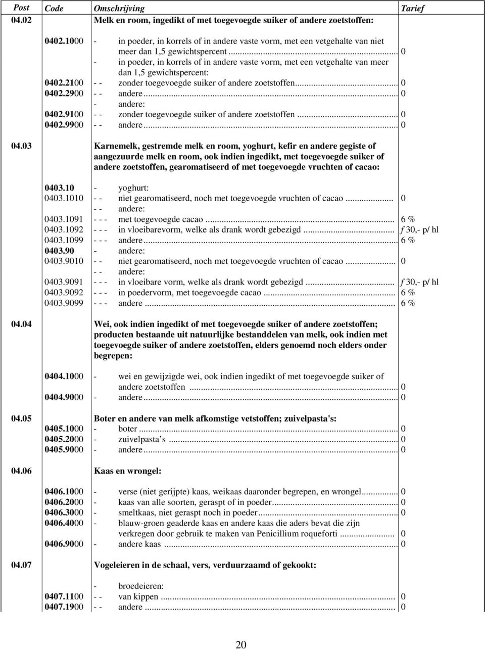 .. 0 - andere: 0402.9100 - - zonder toegevoegde suiker of andere zoetstoffen... 0 040