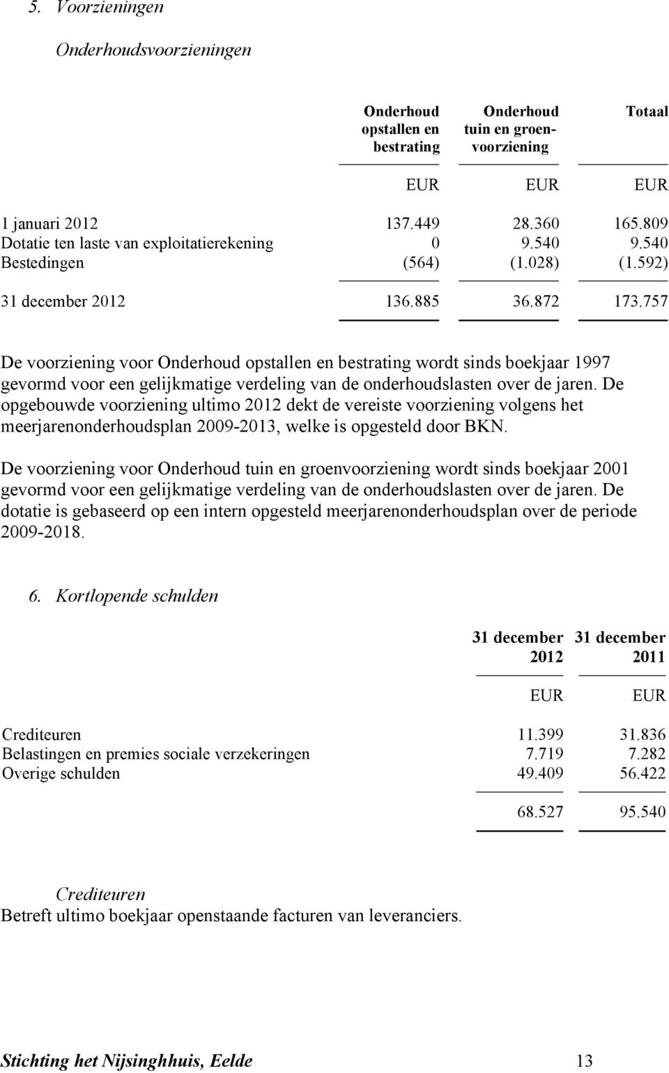 757 De voorziening voor Onderhoud opstallen en bestrating wordt sinds boekjaar 1997 gevormd voor een gelijkmatige verdeling van de onderhoudslasten over de jaren.