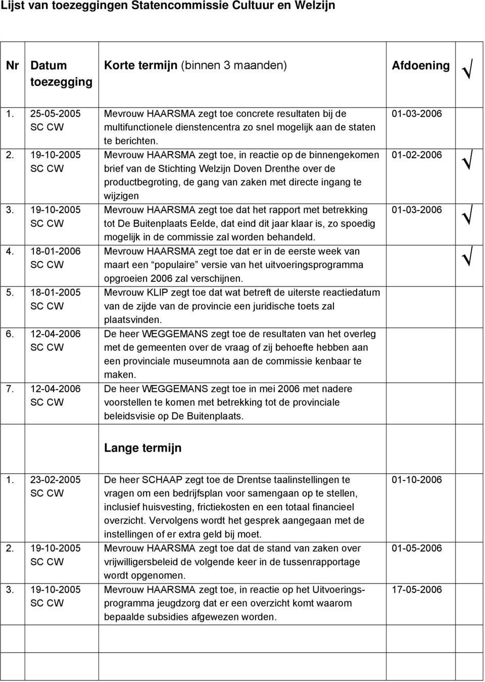 19-10-2005 SC CW Mevrouw HAARSMA zegt toe, in reactie op de binnengekomen brief van de Stichting Welzijn Doven Drenthe over de productbegroting, de gang van zaken met directe ingang te wijzigen