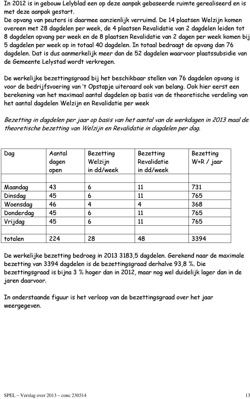 bij 5 dagdelen per week op in totaal 40 dagdelen. In totaal bedraagt de opvang dan 76 dagdelen.