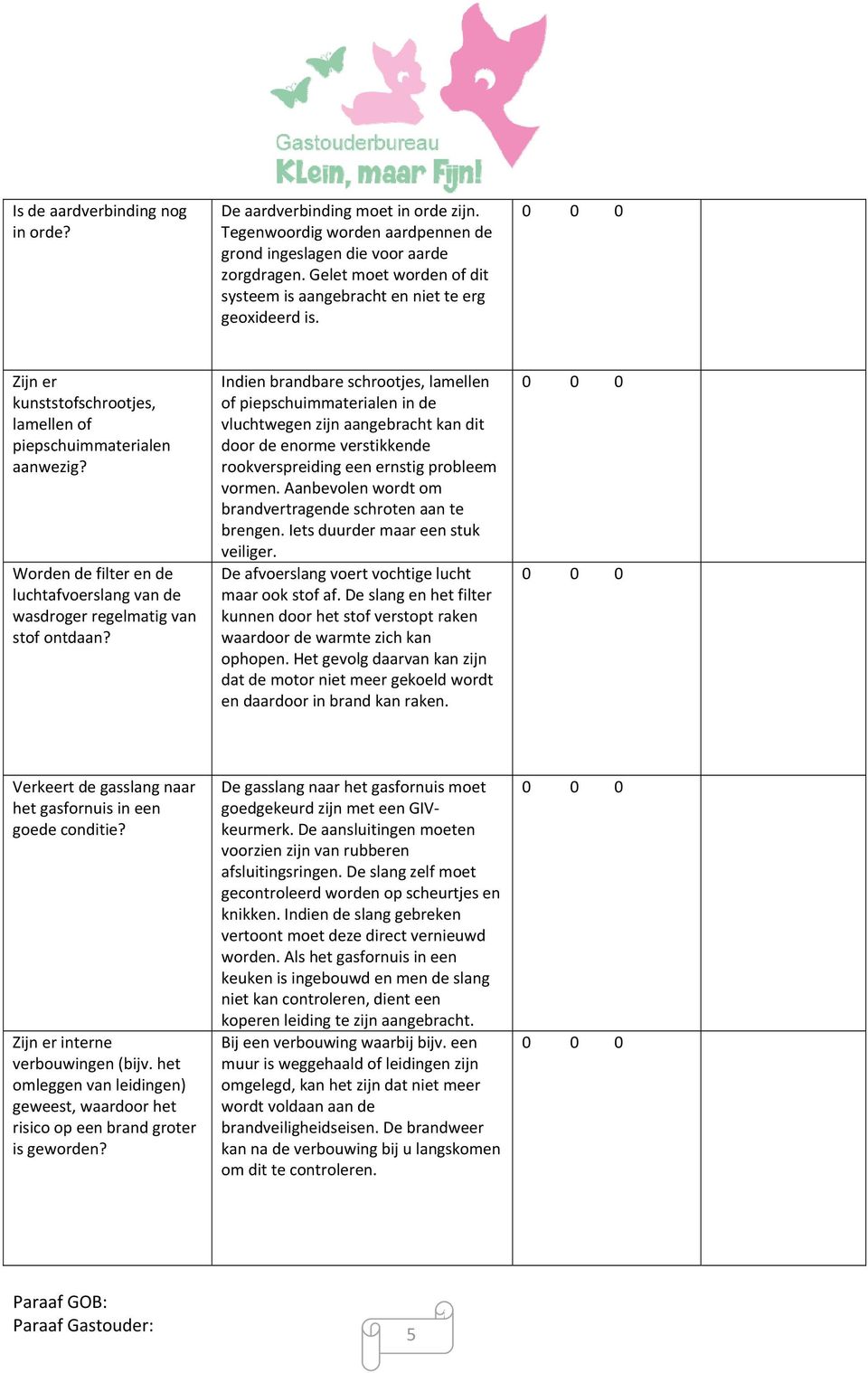 Worden de filter en de luchtafvoerslang van de wasdroger regelmatig van stof ontdaan?