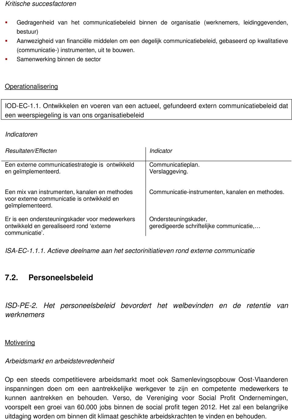 1. Ontwikkelen en voeren van een actueel, gefundeerd extern communicatiebeleid dat een weerspiegeling is van ons organisatiebeleid en Een externe communicatiestrategie is ontwikkeld en