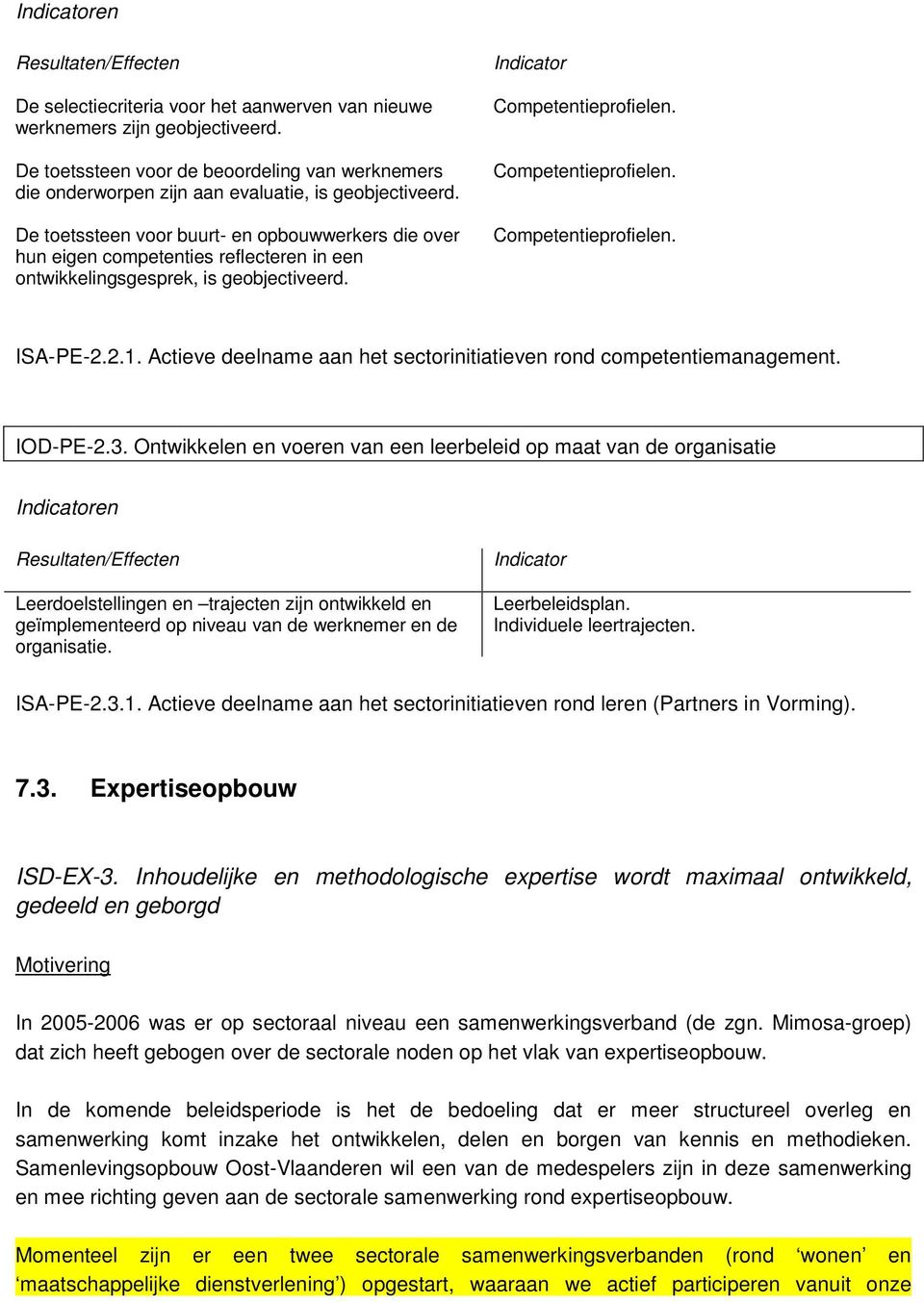 2.1. Actieve deelname aan het sectorinitiatieven rond competentiemanagement. IOD-PE-2.3.