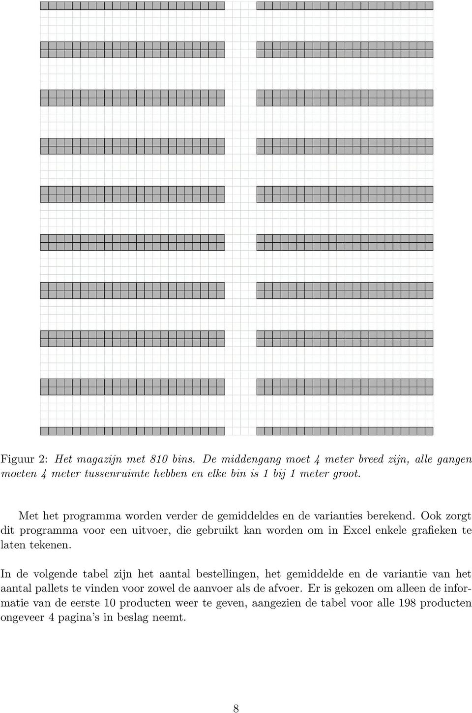 Ook zorgt dit programma voor een uitvoer, die gebruikt kan worden om in Excel enkele grafieken te laten tekenen.