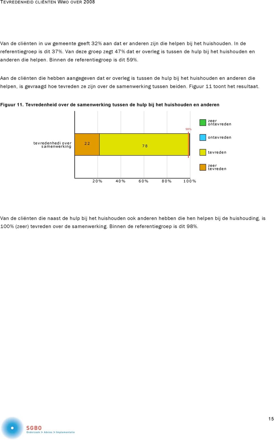 Aan de cliënten die hebben aangegeven dat er overleg is tussen de hulp bij het huishouden en anderen die helpen, is gevraagd hoe ze zijn over de samenwerking tussen beiden.