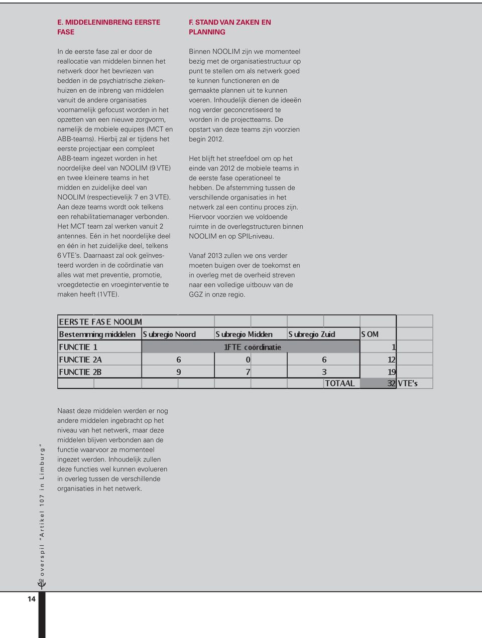 Hierbij zal er tijdens het eerste projectjaar een compleet ABB-team ingezet worden in het noordelijke deel van NOOLIM (9 VTE) en twee kleinere teams in het midden en zuidelijke deel van NOOLIM