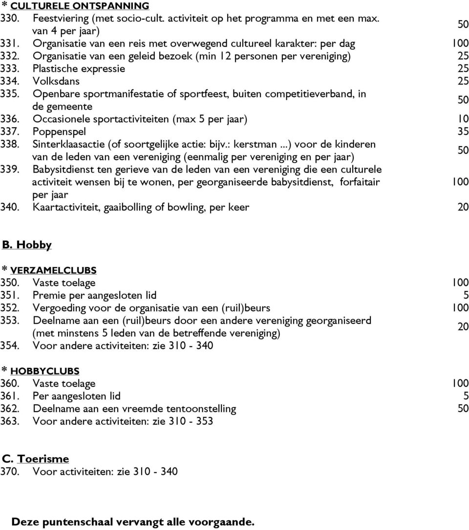 Openbare sportmanifestatie of sportfeest, buiten competitieverband, in de gemeente 336. Occasionele sportactiviteiten (max 5 per jaar) 10 337. Poppenspel 35 338.