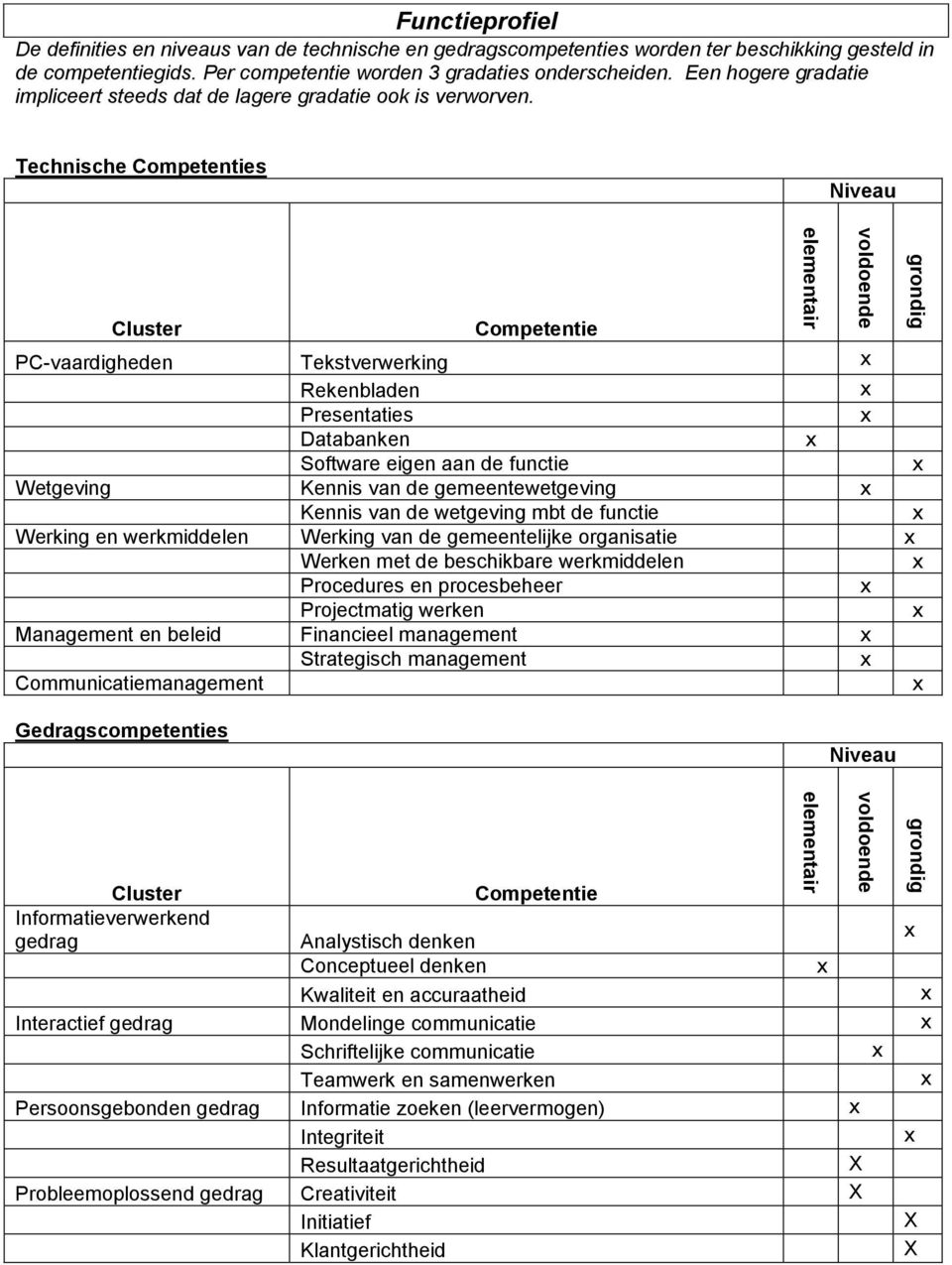 Technische Competenties Niveau Cluster Competentie PC-vaardigheden Tekstverwerking Rekenbladen Presentaties Databanken Software eigen aan de functie Wetgeving Kennis van de gemeentewetgeving Kennis