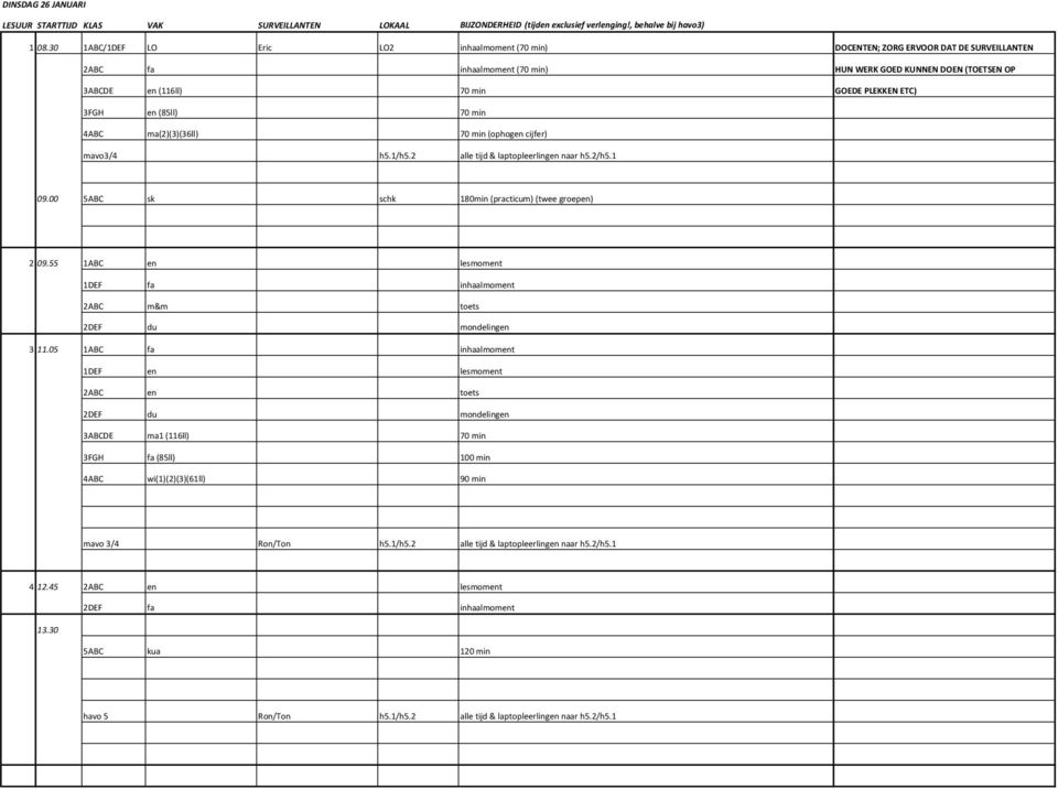 ETC) 3FGH en (85ll) 70 min 4ABC ma(2)(3)(36ll) 70 min (ophogen cijfer) mavo3/4 h5.1/h5.2 alle tijd & laptopleerlingen naar h5.2/h5.1 09.00 5ABC sk schk 180min (practicum) (twee groepen) 2 09.