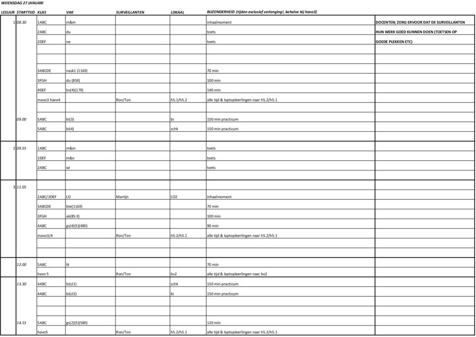 min 4DEF bv(4)(17ll) 140 min mavo3 havo4 Ron/Ton h5.1/h5.2 alle tijd & laptopleerlingen naar h5.2/h5.1 09.00 5ABC bi(3) bi 150 min practicum 5ABC bi(4) schk 150 min practicum 2 09.