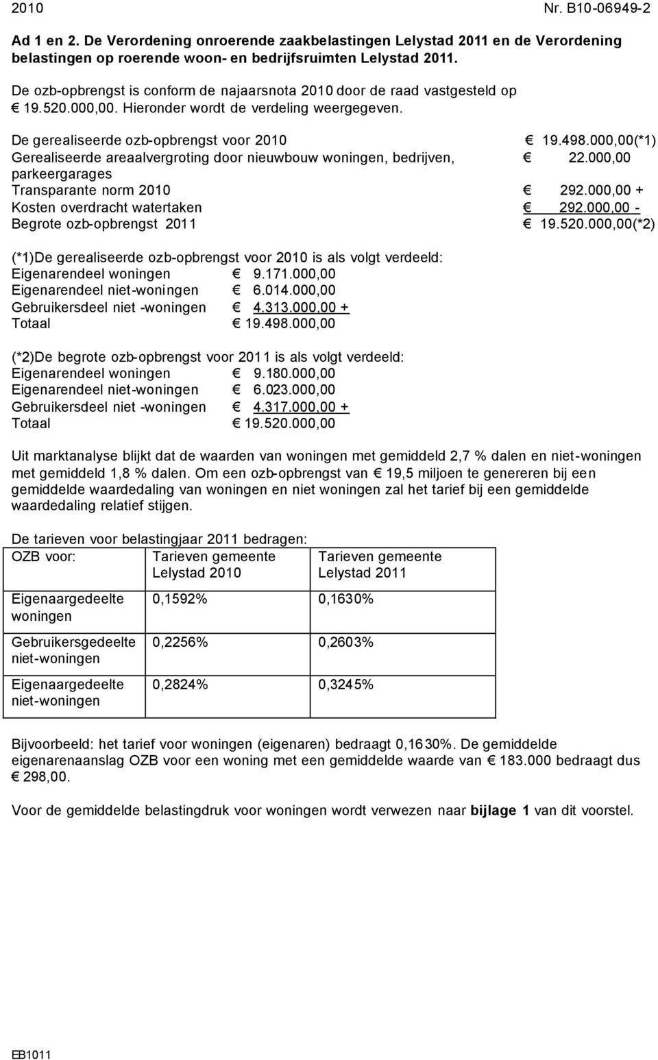 000,00(*1) Gerealiseerde areaalvergroting door nieuwbouw woningen, bedrijven, 22.000,00 parkeergarages Transparante norm 2010 292.000,00 + Kosten overdracht watertaken 292.