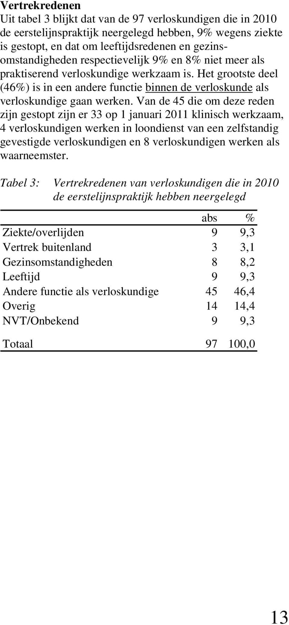 Van de 45 die om deze reden zijn gestopt zijn er 33 op 1 januari 2011 klinisch werkzaam, 4 verloskundigen werken in loondienst van een zelfstandig gevestigde verloskundigen en 8 verloskundigen werken