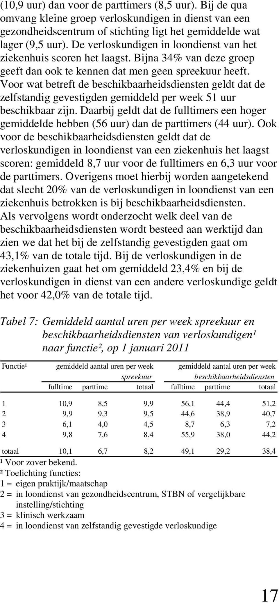 Voor wat betreft de beschikbaarheidsdiensten geldt dat de zelfstandig gevestigden gemiddeld per week 51 uur beschikbaar zijn.