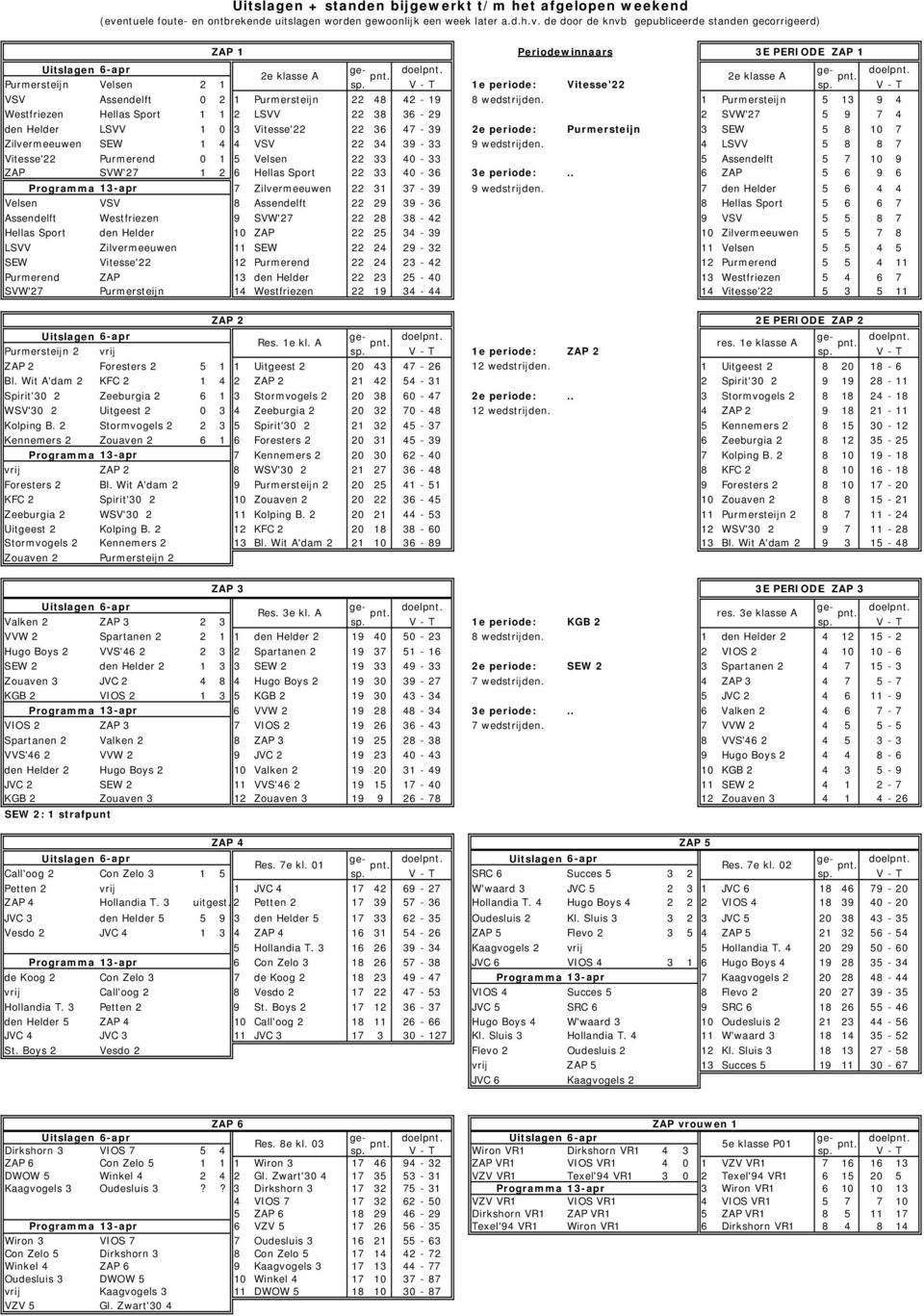 1 Purmersteijn 5 13 9 4 Westfriezen Hellas Sport 1 1 2 LSVV 22 38 36-29 2 SVW'27 5 9 7 4 den Helder LSVV 1 0 3 Vitesse'22 22 36 47-39 2e periode: Purmersteijn 3 SEW 5 8 10 7 Zilvermeeuwen SEW 1 4 4