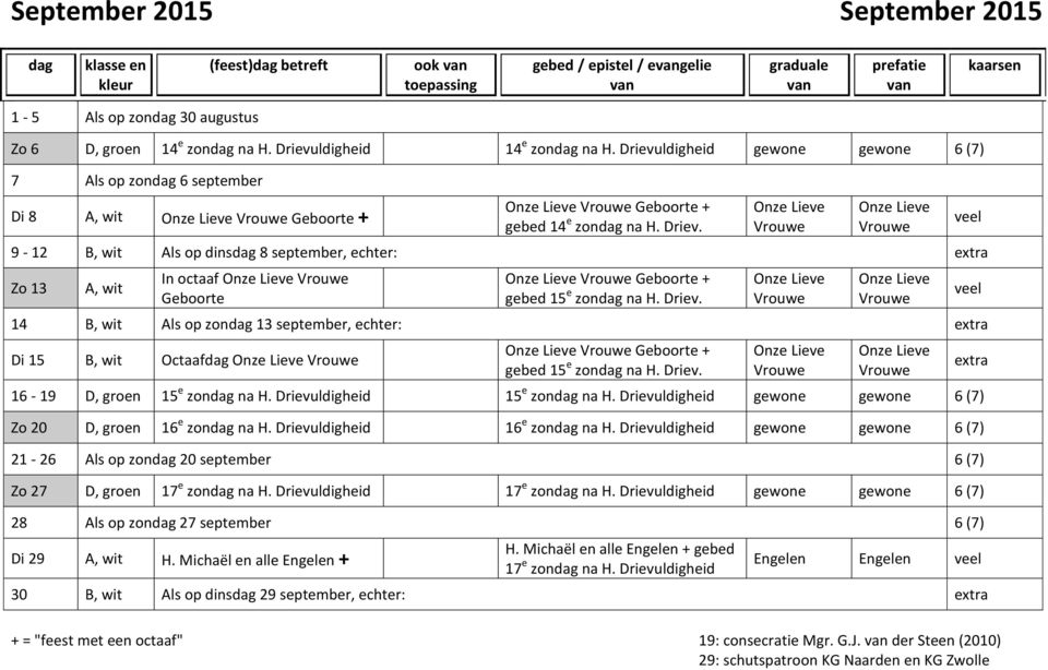 9-12 B, wit Als op dins 8 september, echter: extra Zo 13 In octaaf Geboorte Geboorte + gebed 15 e zon na H. Driev.