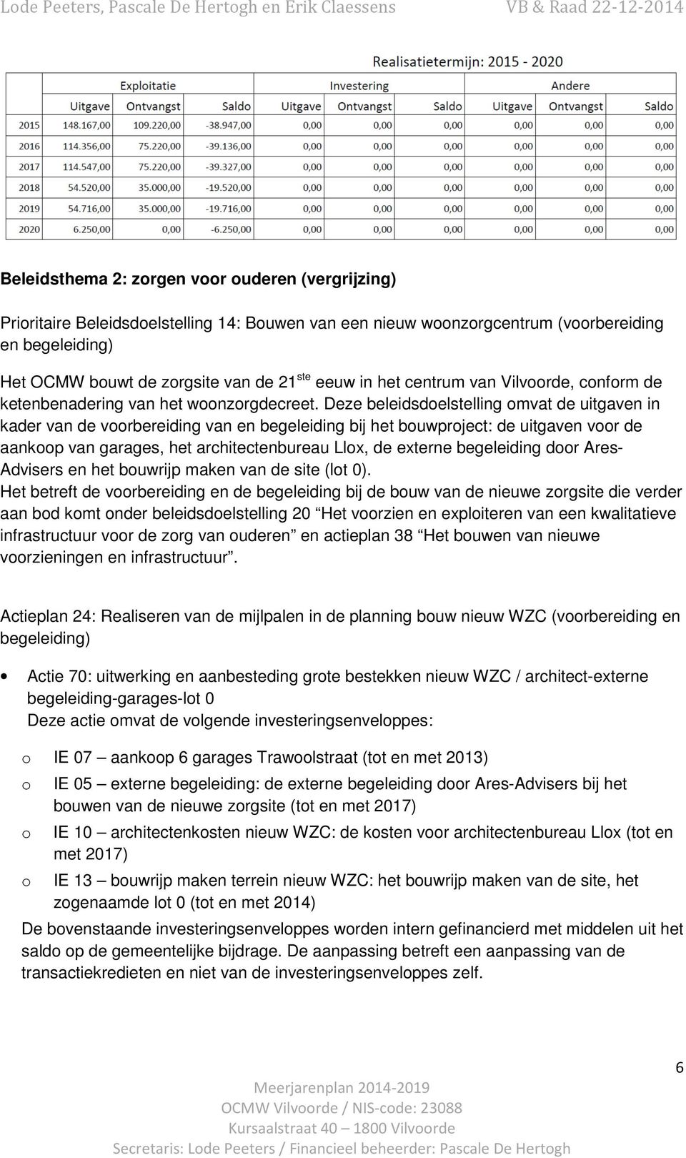 Deze beleidsdelstelling mvat de uitgaven in kader van de vrbereiding van en begeleiding bij het buwprject: de uitgaven vr de aankp van garages, het architectenbureau Llx, de externe begeleiding dr