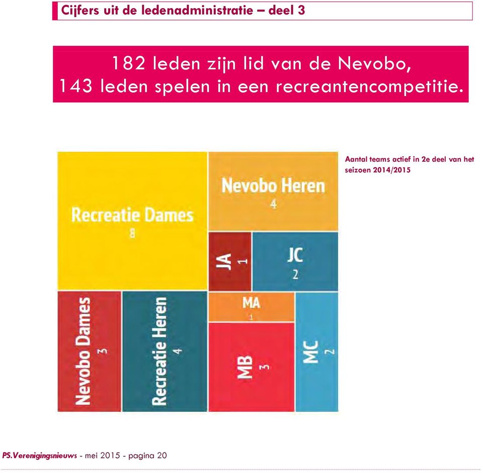 recreantencompetitie.