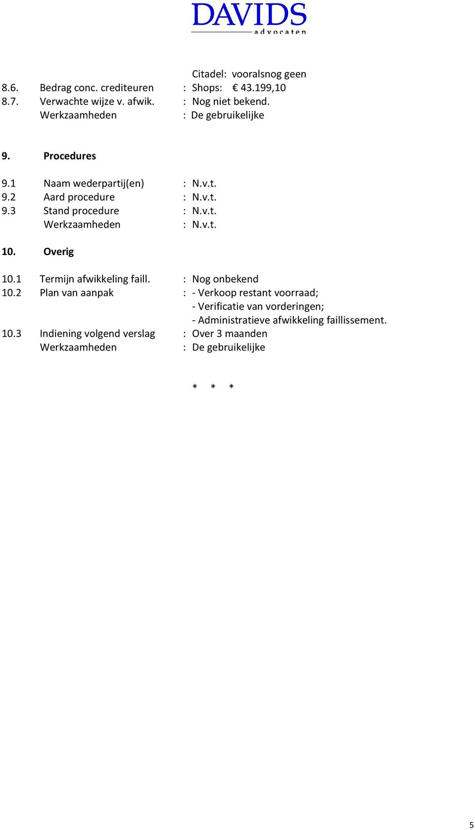 Overig 10.1 Termijn afwikkeling faill. : Nog onbekend 10.