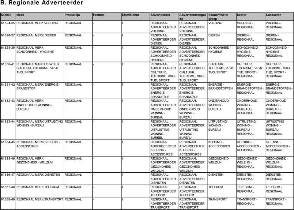 WELZIJN - I HYGIENE - I TOERISME, VRIJE TIJD, SPORT - I ENERGIE - BRANDSTOF - I - I BUREEL - I ADVERDEERTER - I WELZIJN 61836-47 MERK DIENSTEN - I DIENSTEN 61837-48 MERK TELECOM - I TELECOM 61838-49