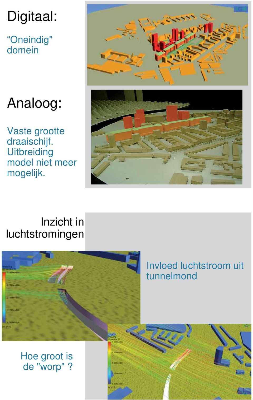 13 Inzicht in luchtstromingen Invloed luchtstroom