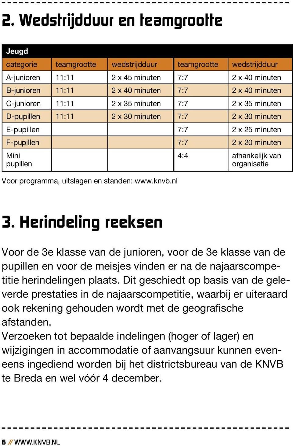 standen: www.knvb.nl 4:4 afhankelijk van organisatie 3.