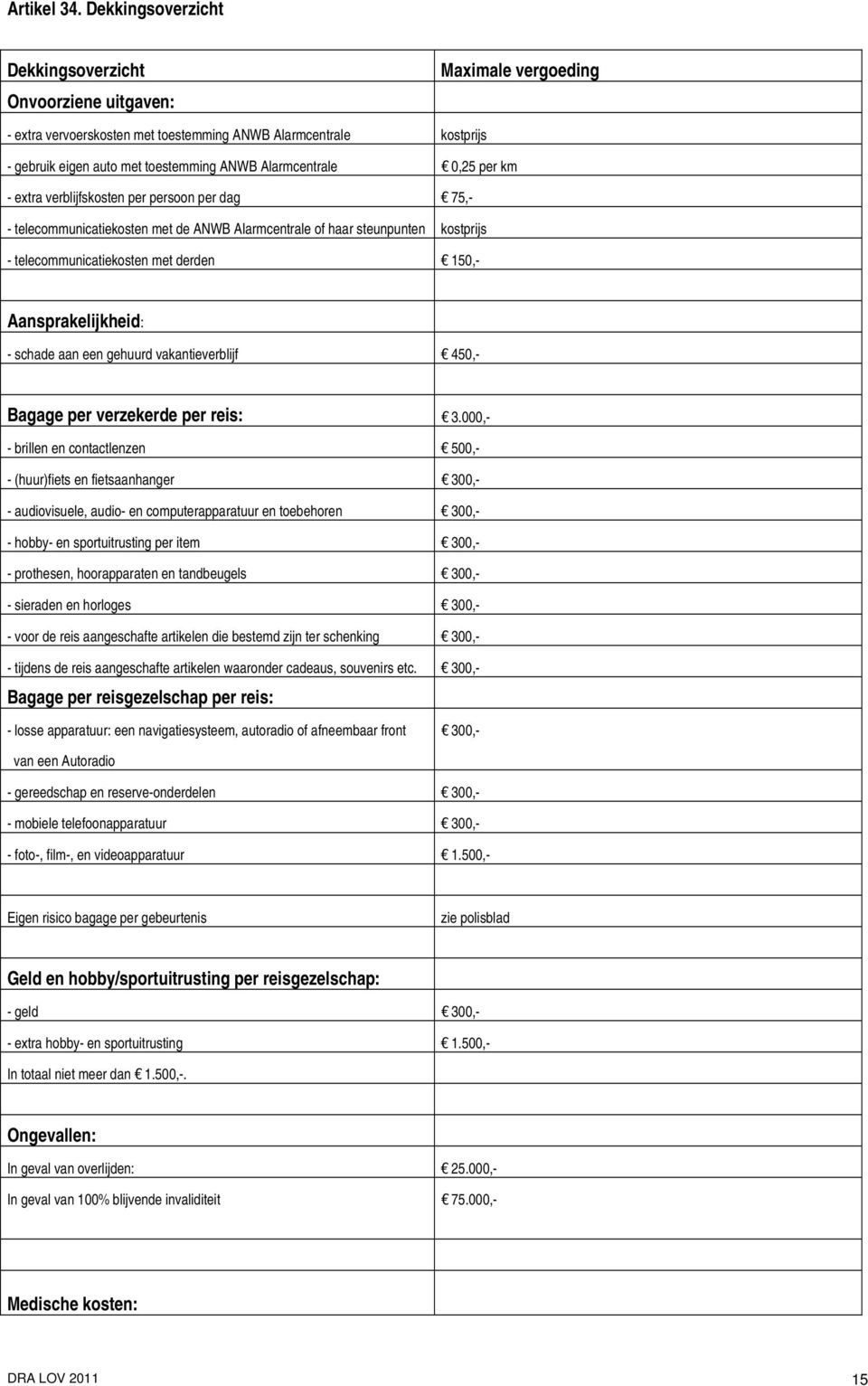 Alarmcentrale 0,25 per km - extra verblijfskosten per persoon per dag 75,- - telecommunicatiekosten met de ANWB Alarmcentrale of haar steunpunten kostprijs - telecommunicatiekosten met derden 150,-